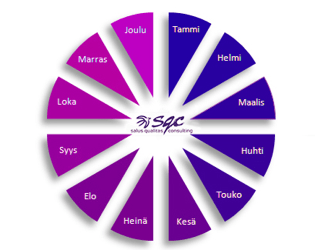 Salus vuosikello.png